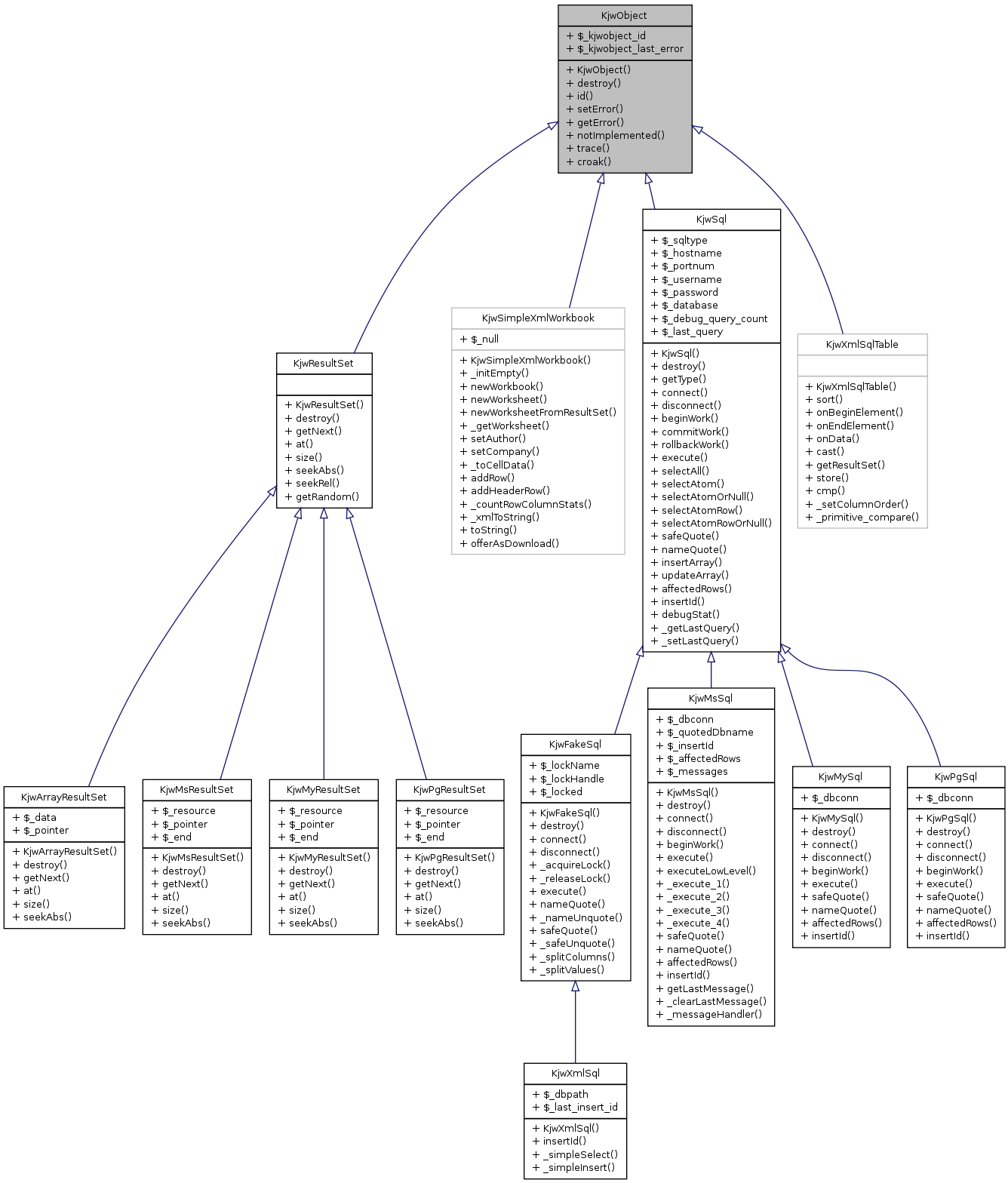 Inheritance graph