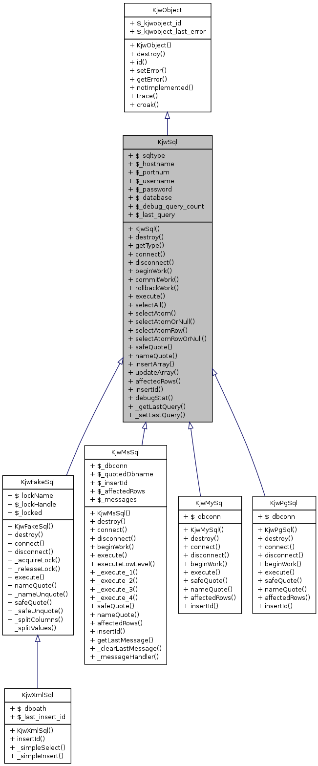 Inheritance graph